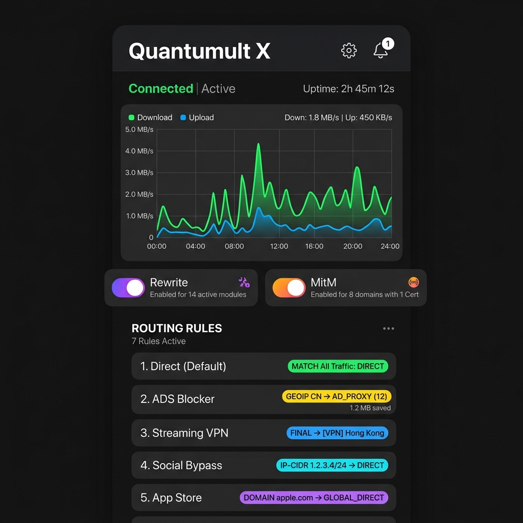 Quantumult X 节点测速主界面